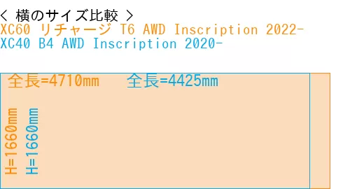 #XC60 リチャージ T6 AWD Inscription 2022- + XC40 B4 AWD Inscription 2020-